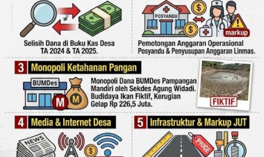 DPC AJP Bongkar Indikasi Maladministrasi Monopoli Ketahanan Pangan Hingga Markup Infrastruktur di Pekon Pampangan