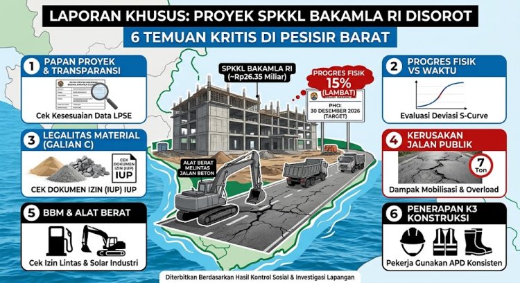 Proyek SPKKL Bakamla RI Rp26,35 Miliar Disorot: Isu Legalitas Material, K3, Hingga Kerusakan Jalan Publik Memanas